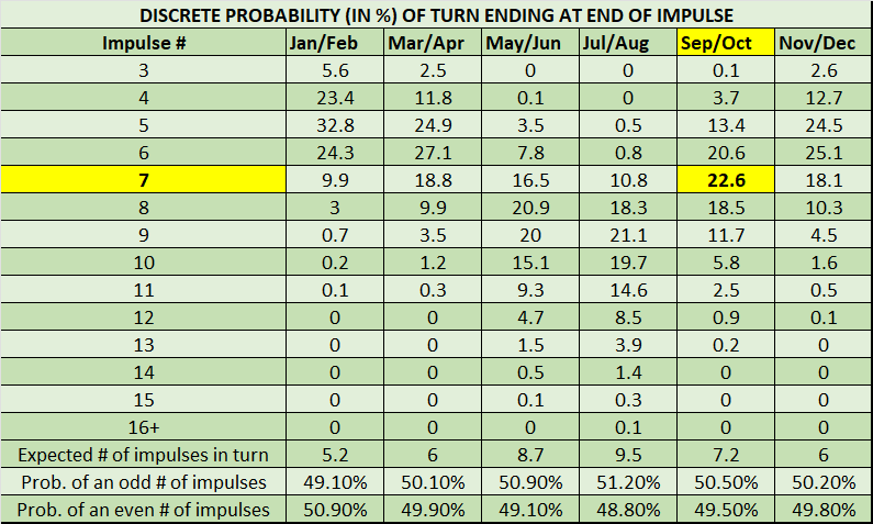 99-Impulse-Discrete-Dist.png