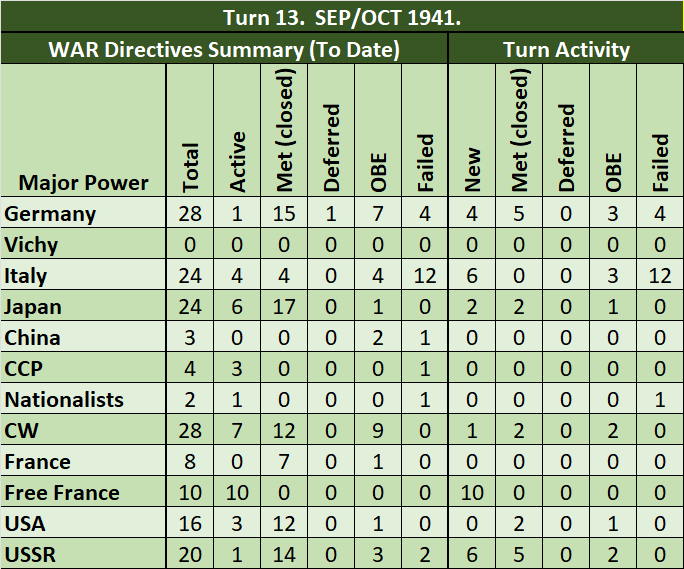 99-WAR-Summary.png