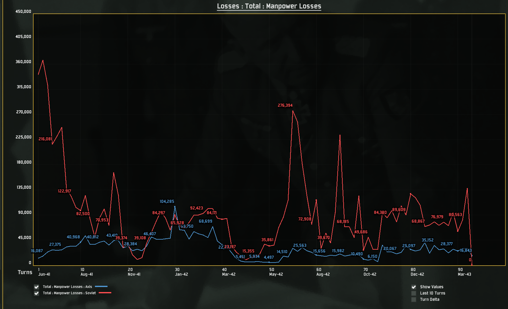 lossesgraph.png