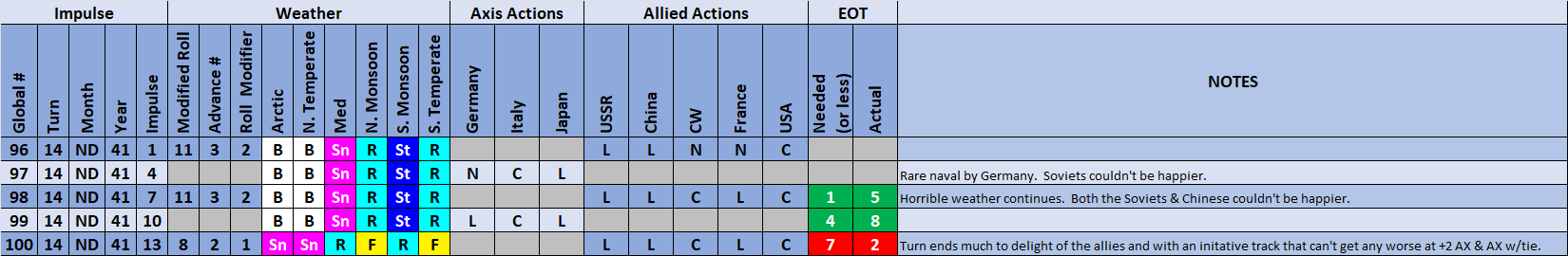 99-Weather-Actions.png
