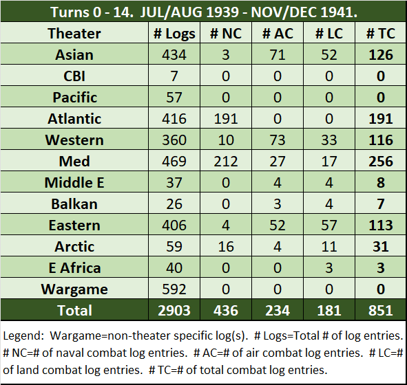 99-War-Logs-To-Date.png