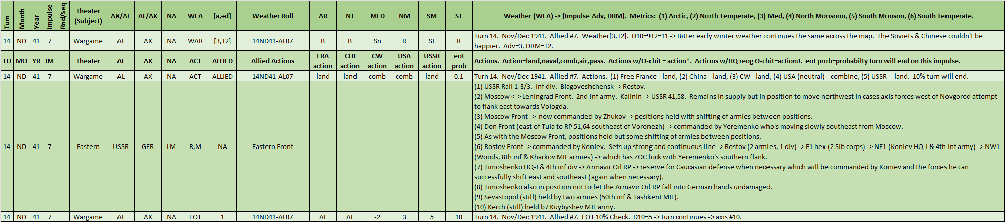 07-AL-Eastern-Front-WL.png