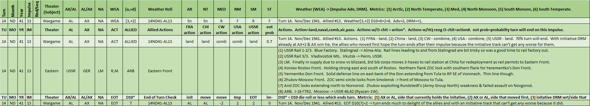 13-AL-Eastern-Front-WL.png