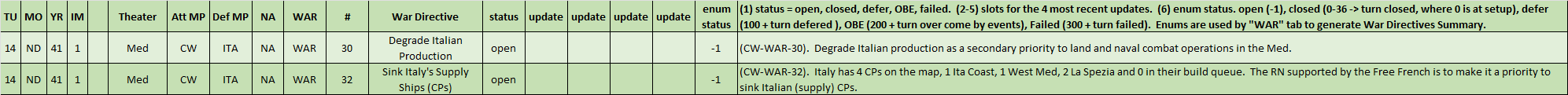 01-AL-MTO-CW-War-Directives-New.png