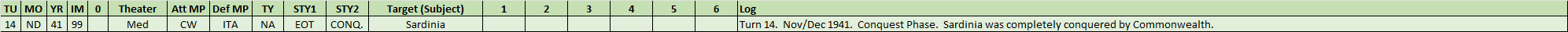 99-MTO-Conquest-Sardinia-WL.png