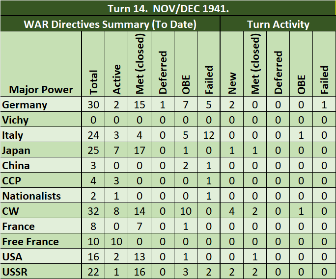 99-War-Directives-Summary.png