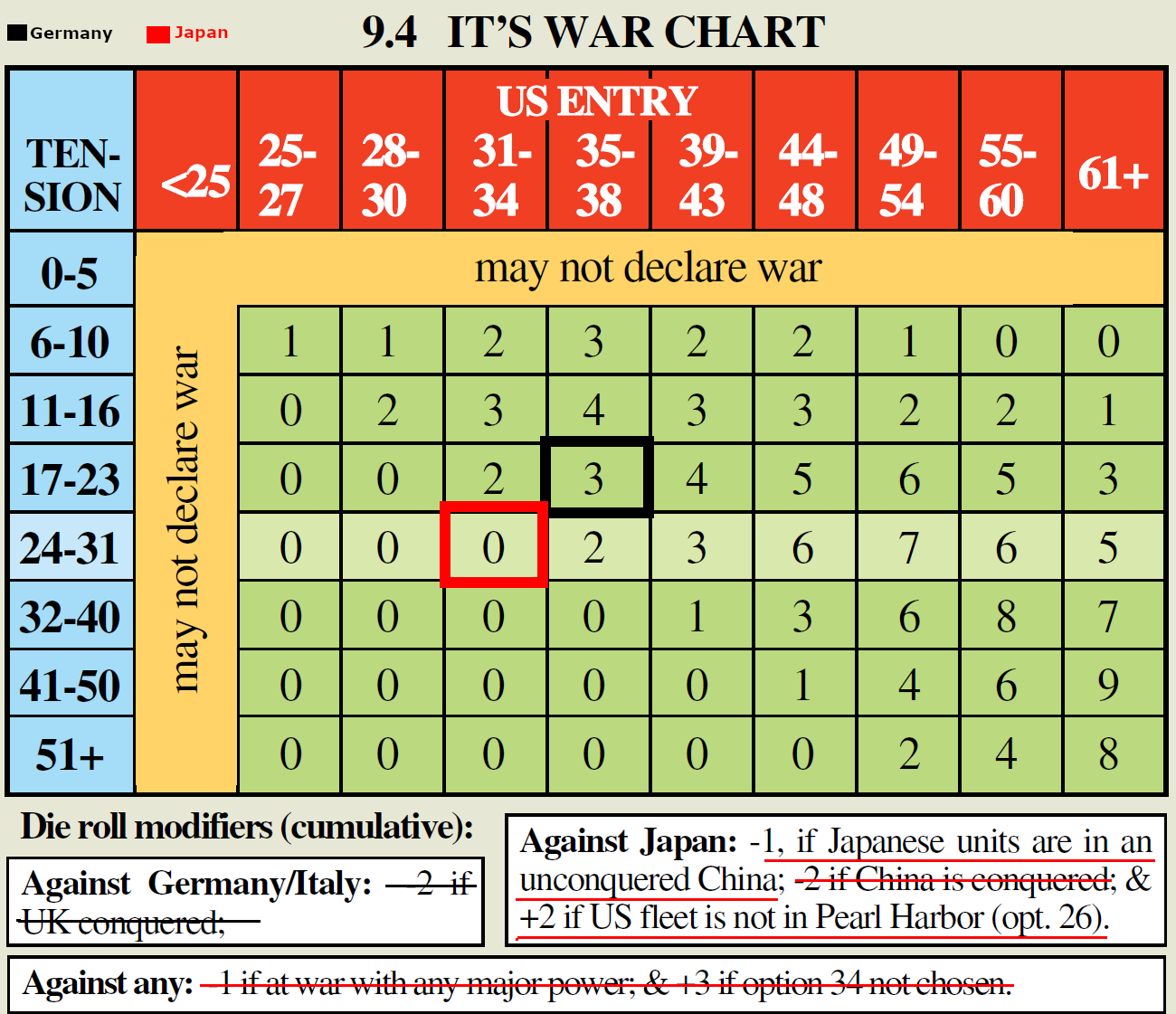 99-WD-USA-ITs-War.png