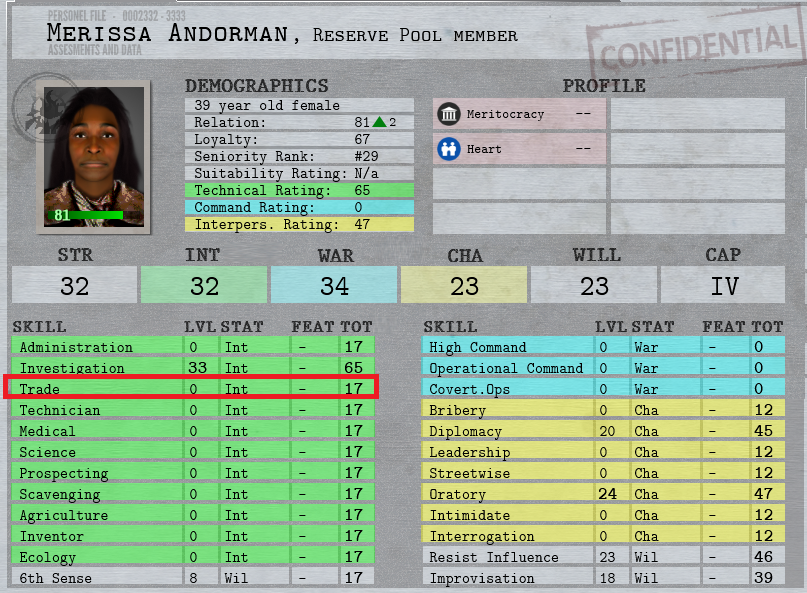 trader andorman stat.png