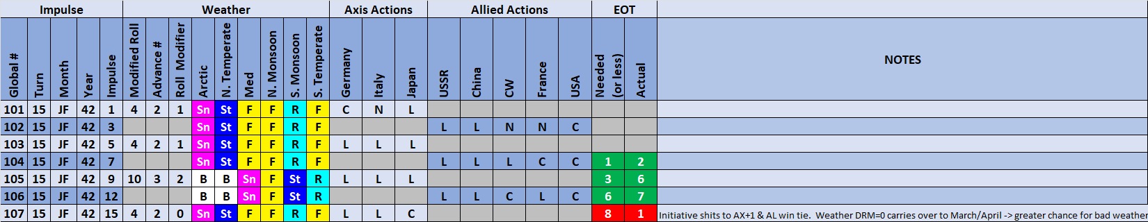 99-Weather-Actions-Summary.png