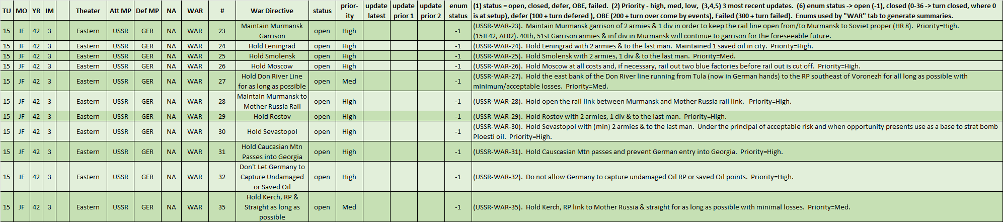 03-AL-Eastern-Front-War-Directives.png