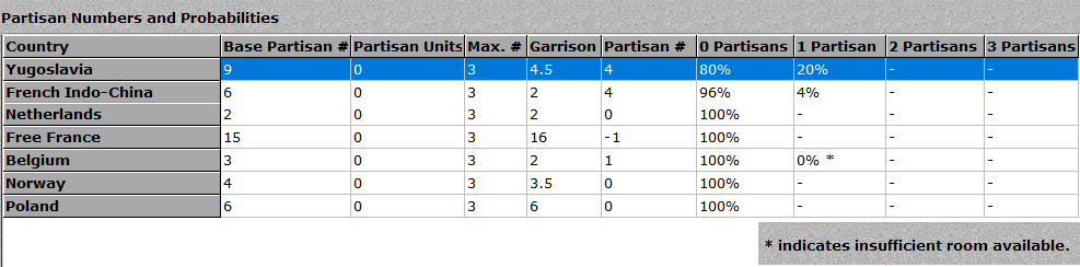 09-AX-Western-Front-Partisan-Numbers.png