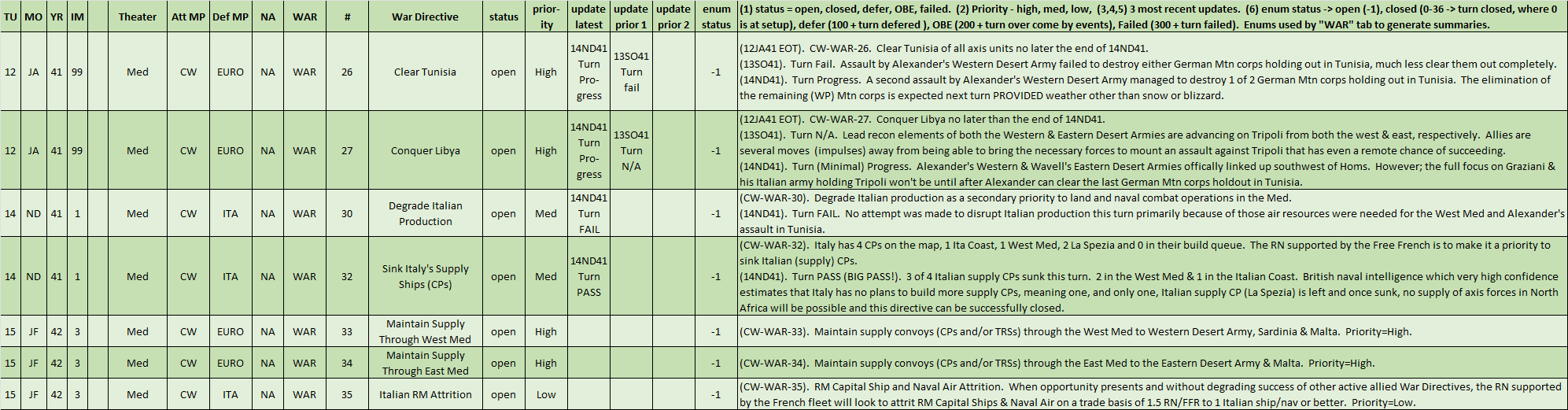 03-AL-MTO-War-Directives.png