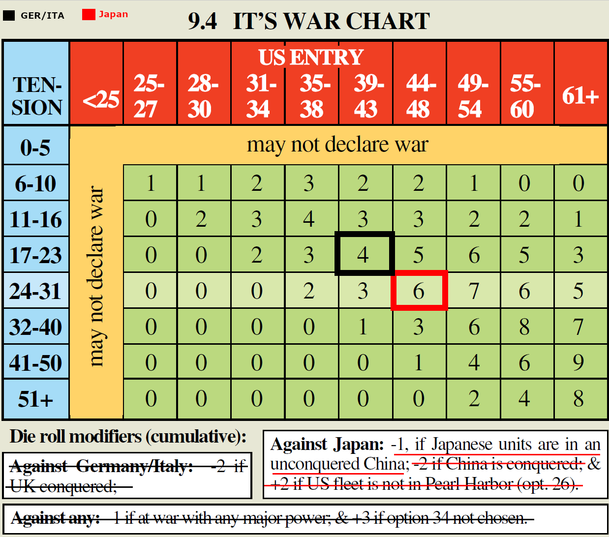99-USE-Its-War.png