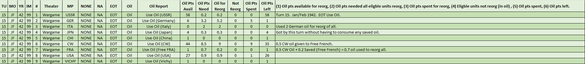 99-Use-Oil.png