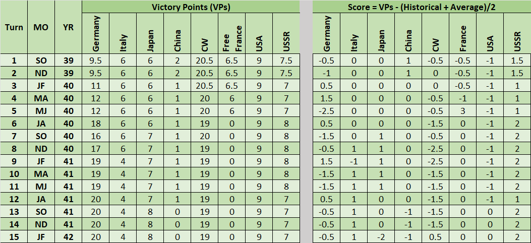 99-VT-Score.png