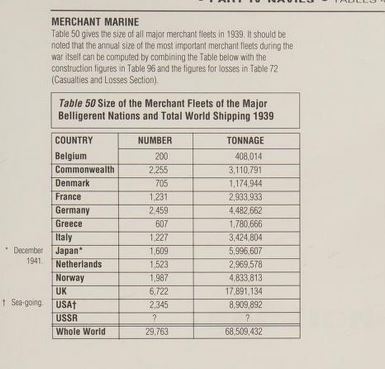 WW2_DataBook_MerchantNavies.JPG