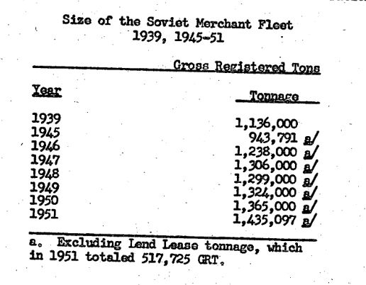 SizeOfSovietMerchantFleet.JPG