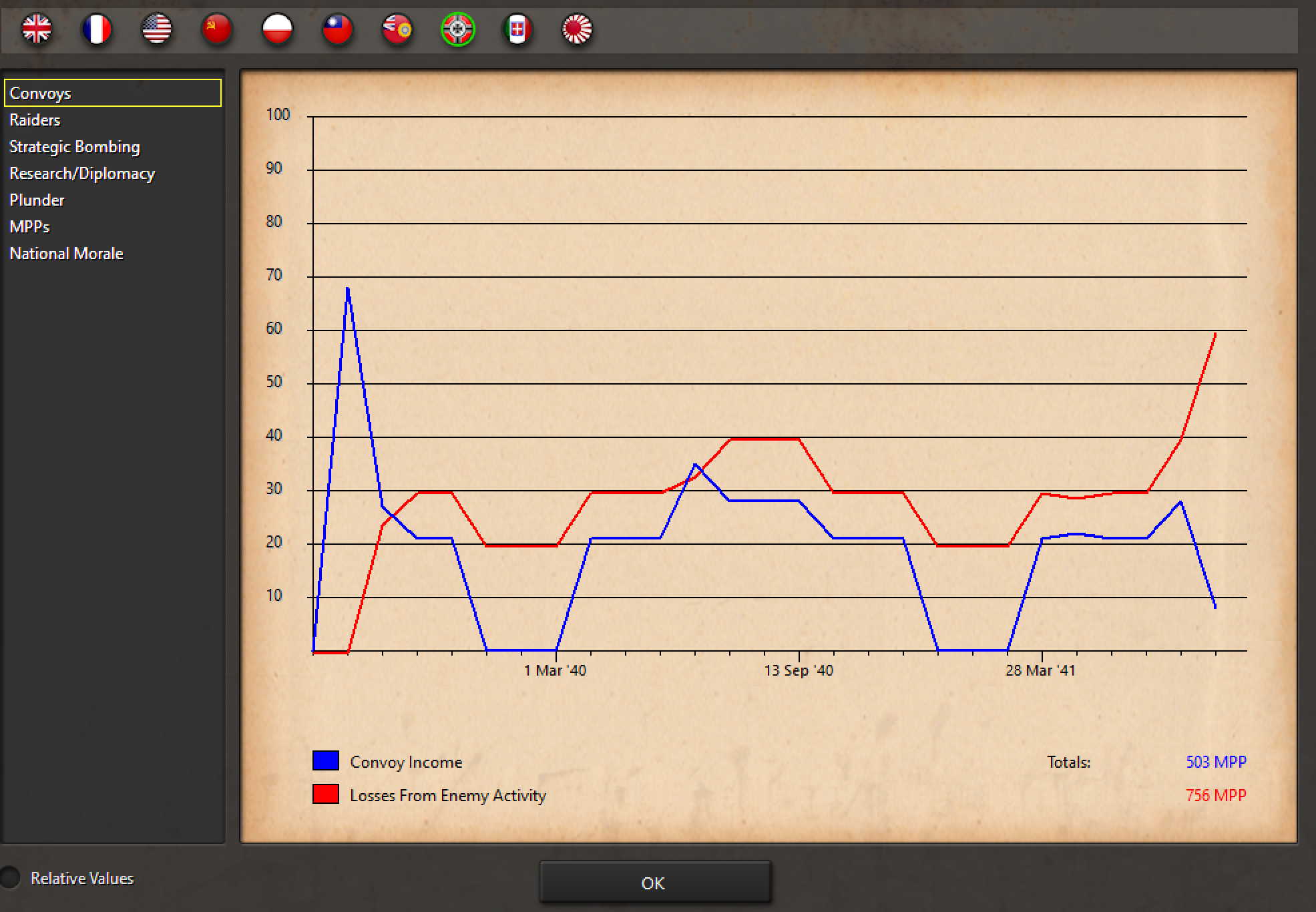 German Convoy Losses.PNG