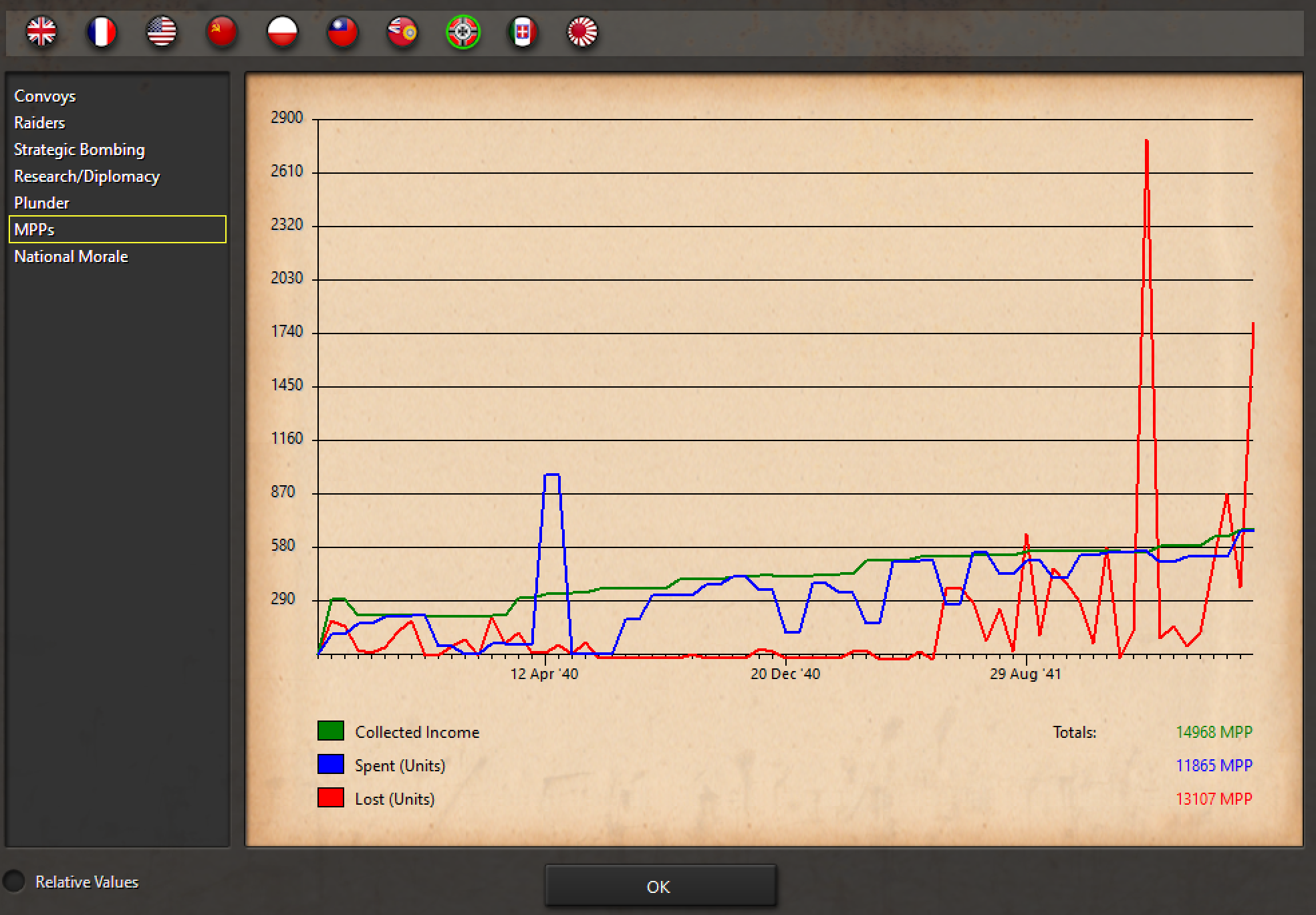 Huge MPP losses for Axis.PNG