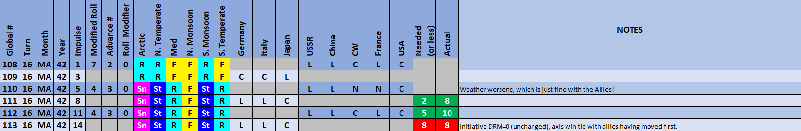 99-Weather-Actions-Summary.png