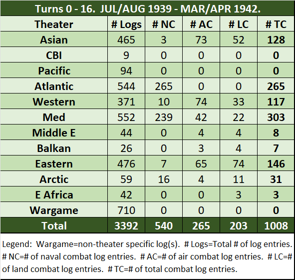 99-WL-Summary-To-Date.png