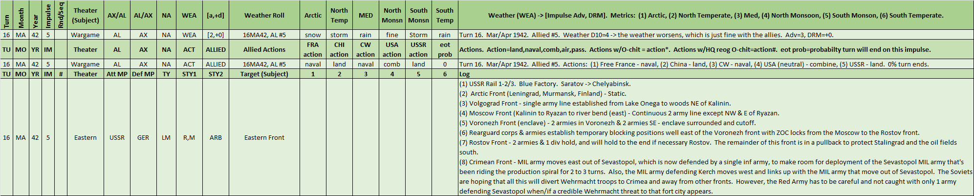 05-AL-Eastern-Front-WL.png