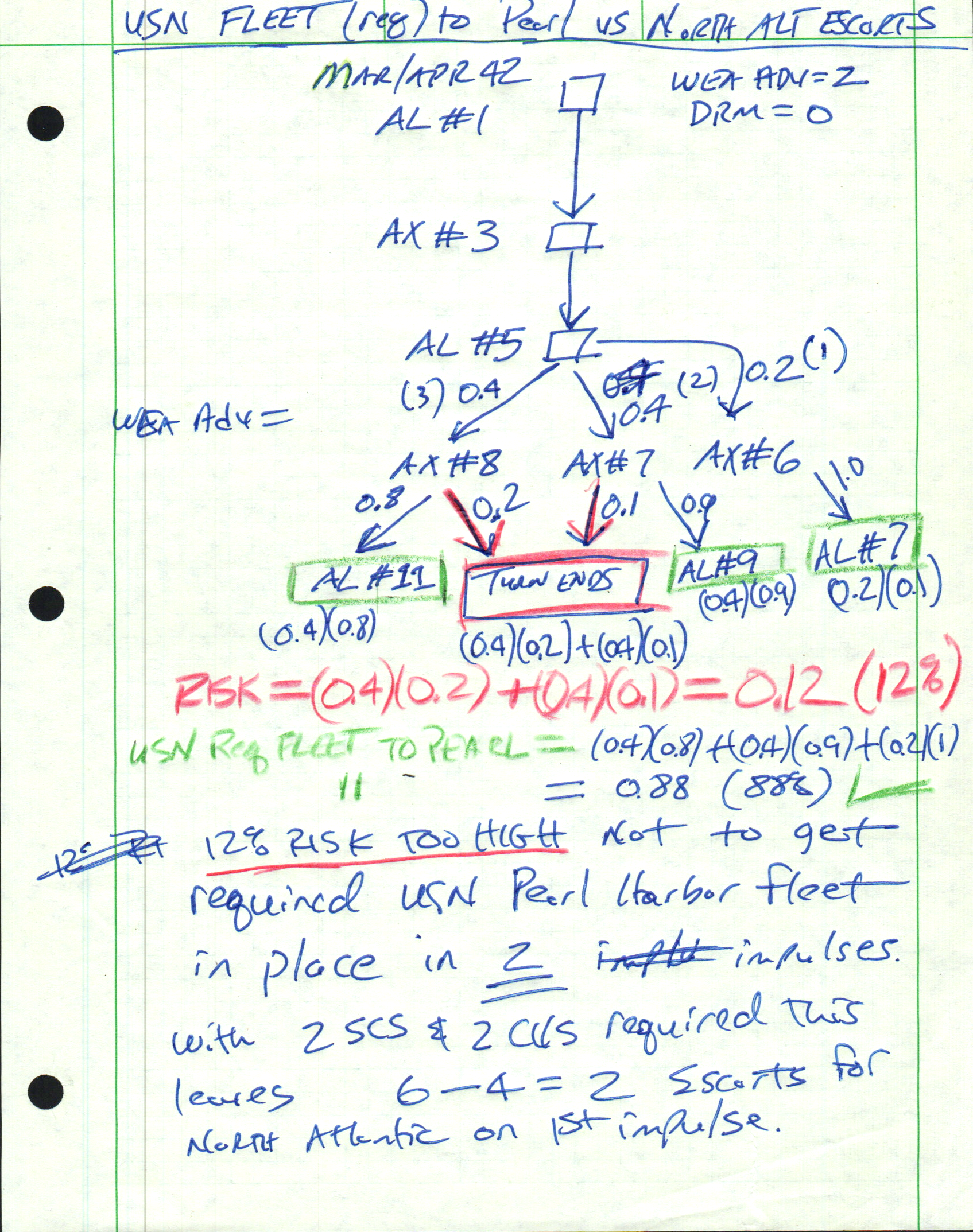 01-AL-BOA-USN-Escorts-Analysis.png