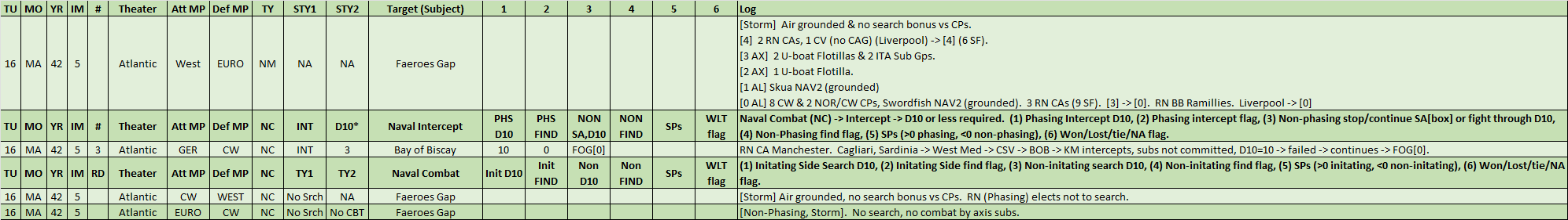 05-AL-BOA-Faeroes-Gap-WL.png