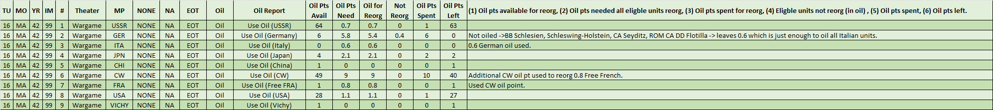 99-Use-Oil.png