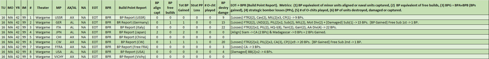 99-EOT-BP-Reports.png