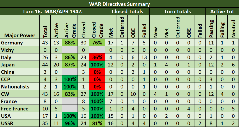 99-WD-Summary.png