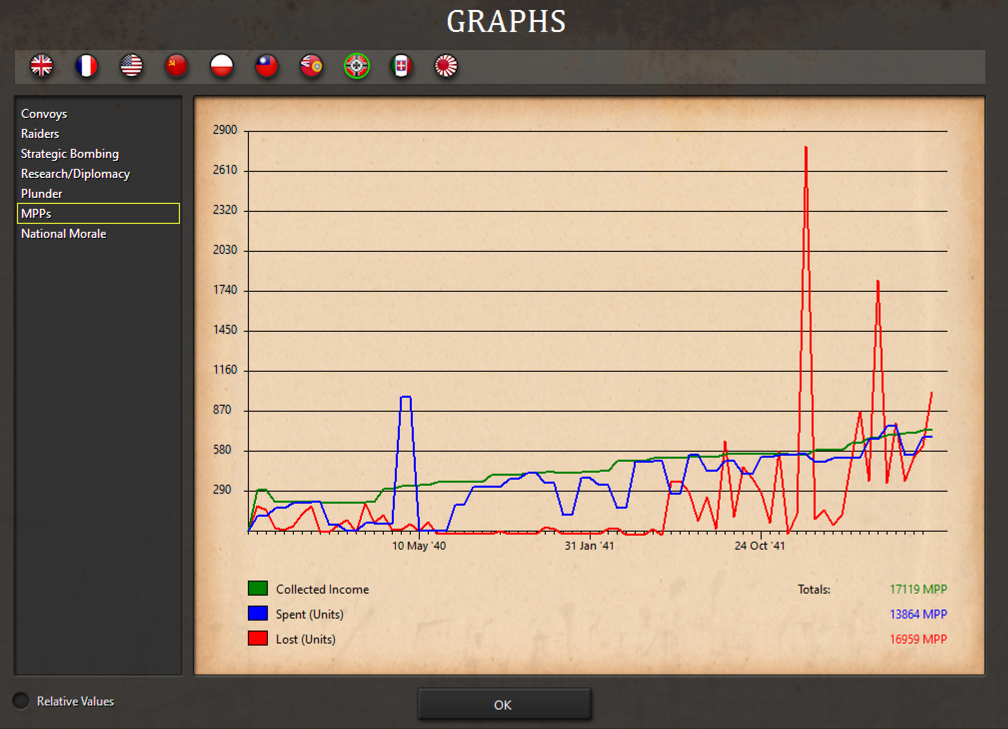 Grinding Down the Germans.PNG