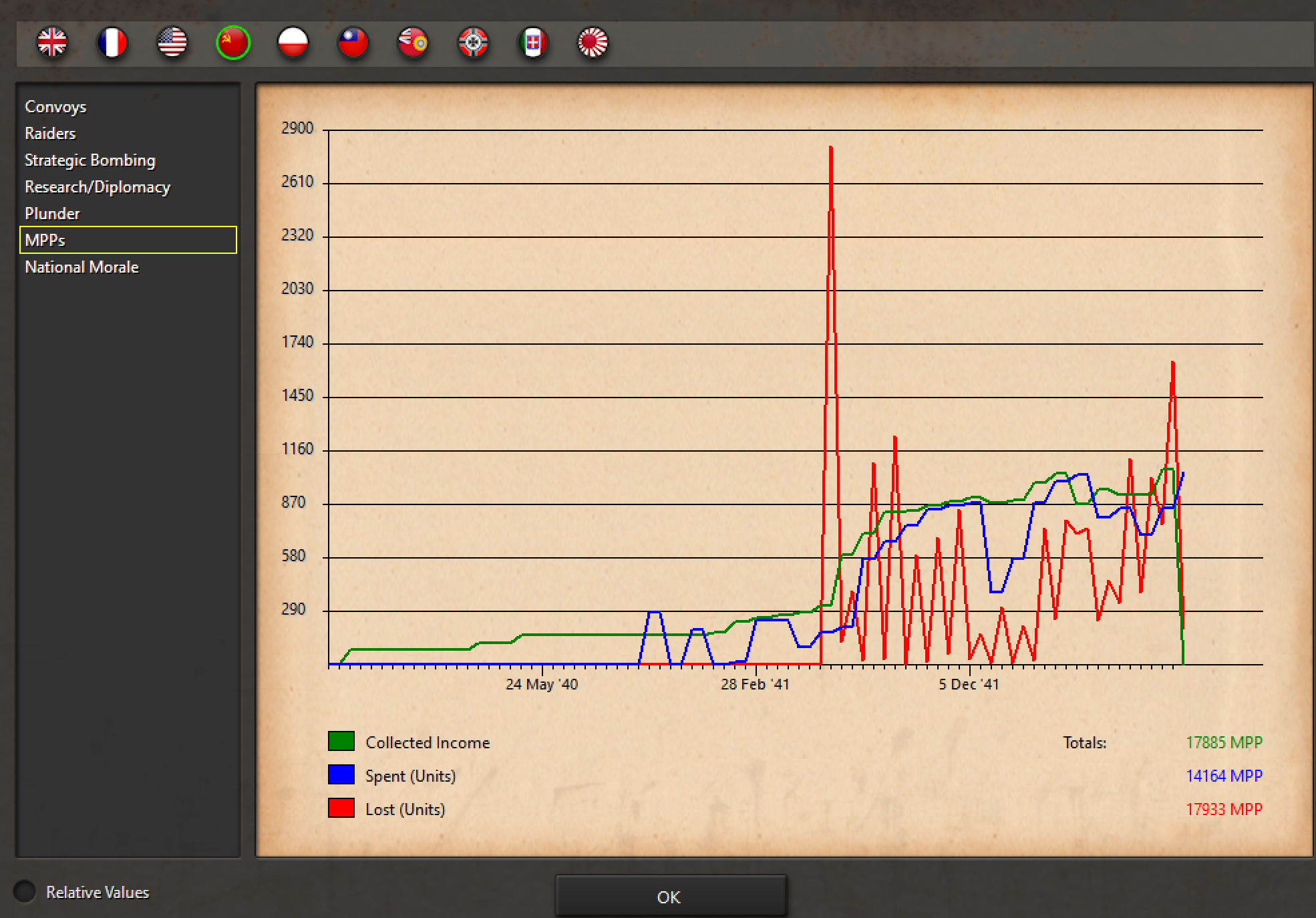 Second Worst Turn for Soviets.PNG