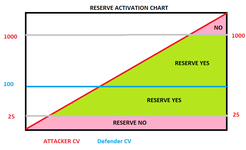 reserves.png