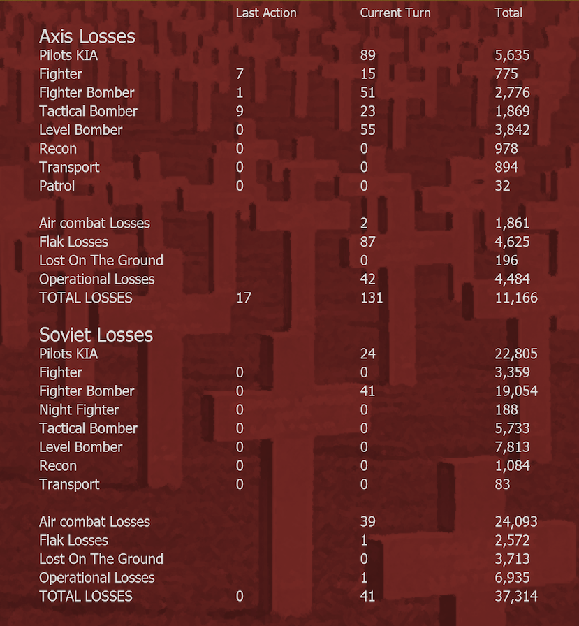 T95 Air Losses.png