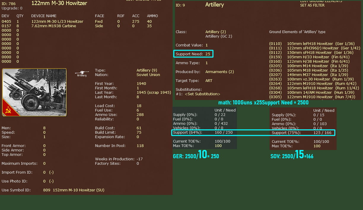 “Amateurs study tactics; professionals study logistics.”<br />As can be seen, Soviets need only 66% of Support.