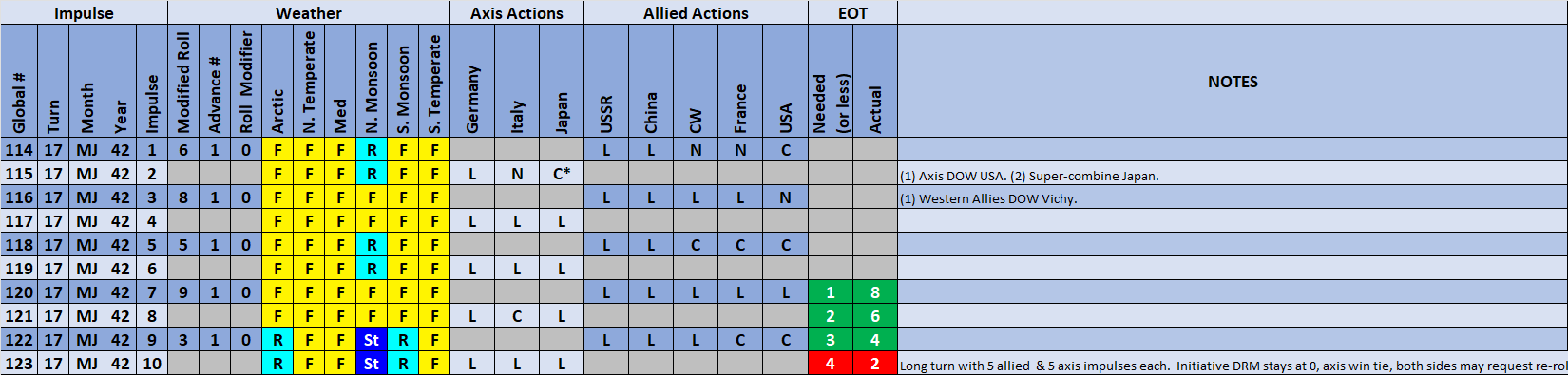 99-Weather-Actions.png