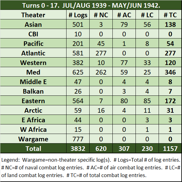99-War-Logs-To-Date.png