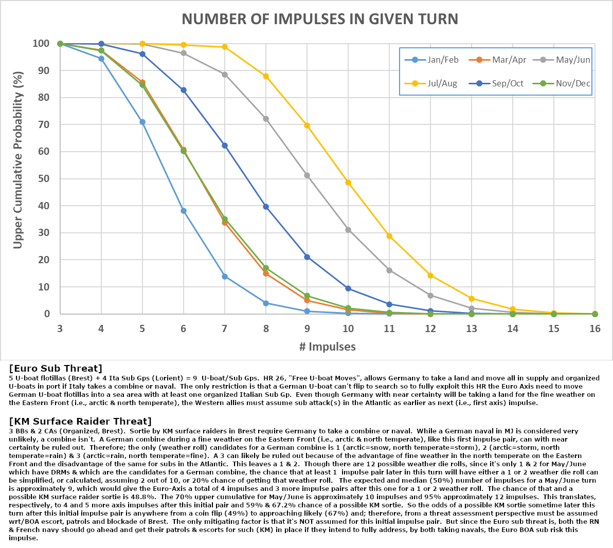 01-AL-BOA-KM-Raider-Number-of-Impulses.png