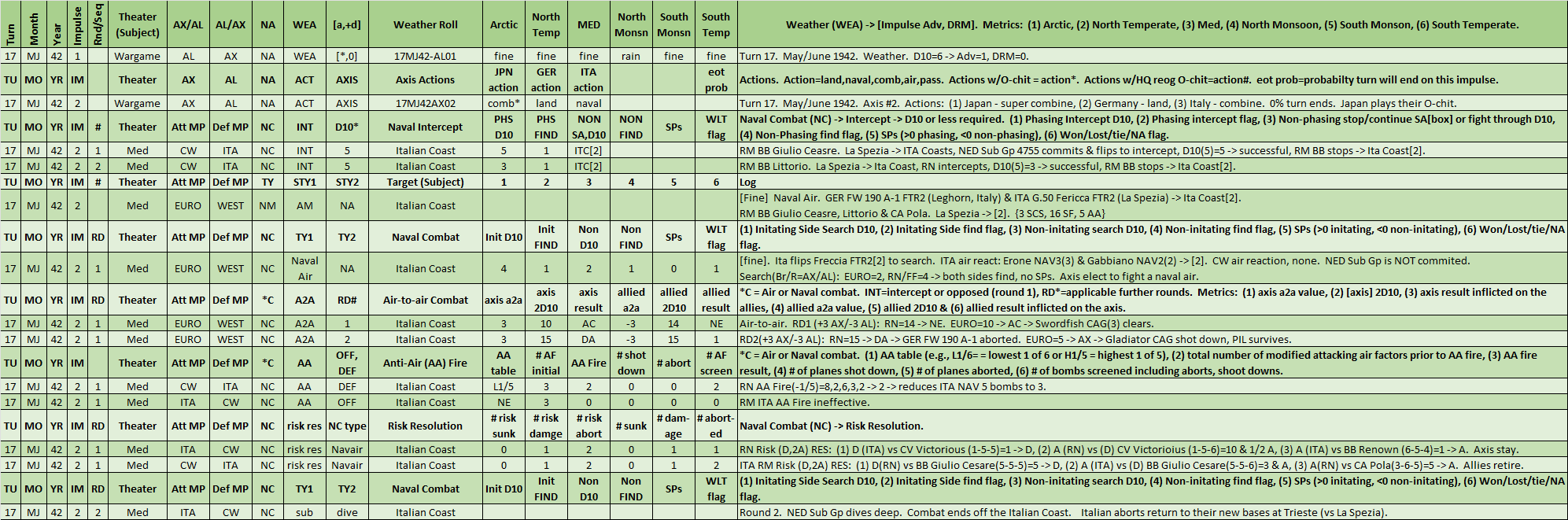 02-AX-MTO-ITA-Coast-WL.png