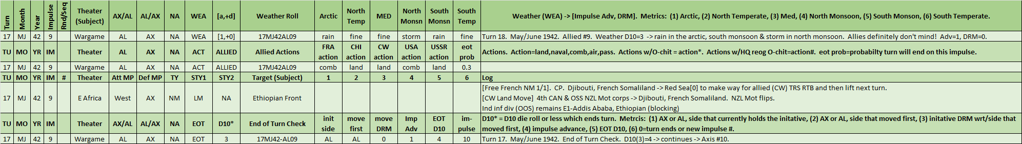 09-AL-East-African-WL.png