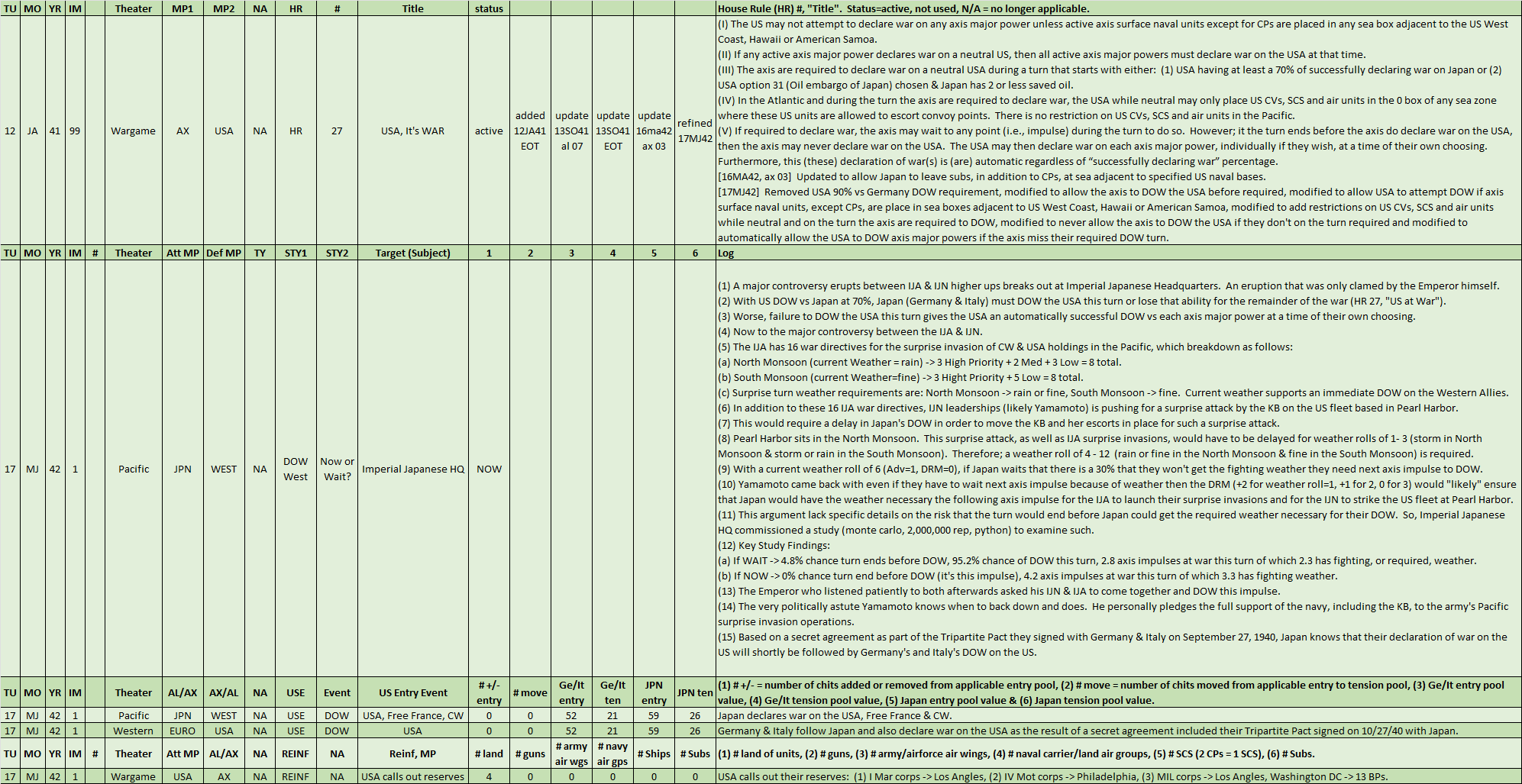 02-AX-PTO-DOW-USA-WL.png