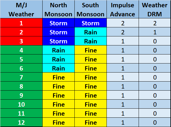 02-AX-PTO-DOW-Wait-Dont-Wait-Weather.png