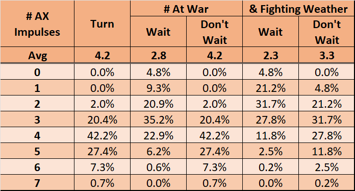02-AX-PTO-DOW-Wait-Dont-Wait-Impulses.png
