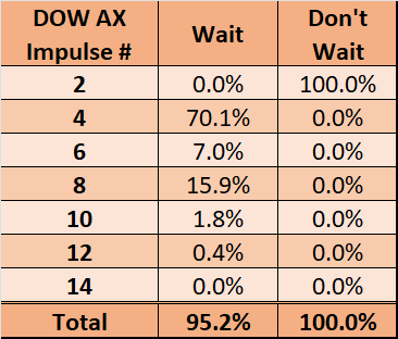 02-AX-PTO-DOW-Wait-Dont-Wait.png