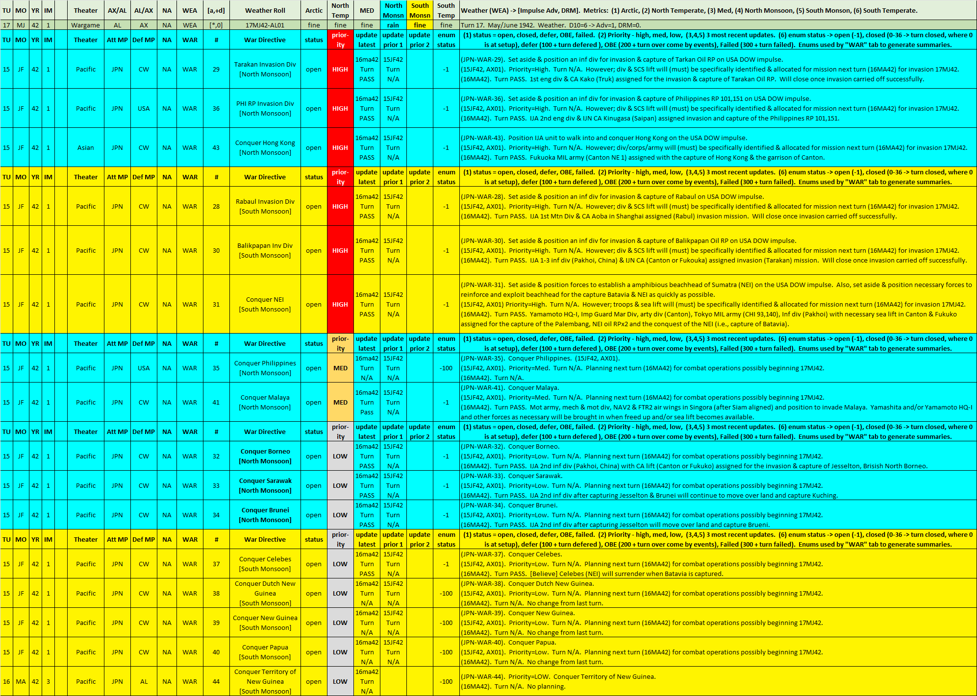 02-AX-PTO-Invasion-War-Directives-and-the-Weather.png