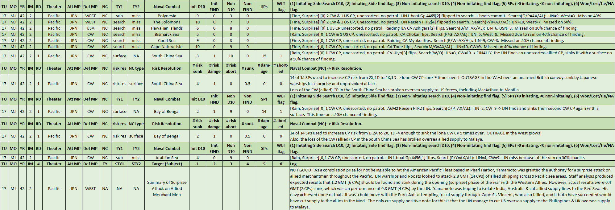 02-AX-PTO-NC-Summary-WL.png
