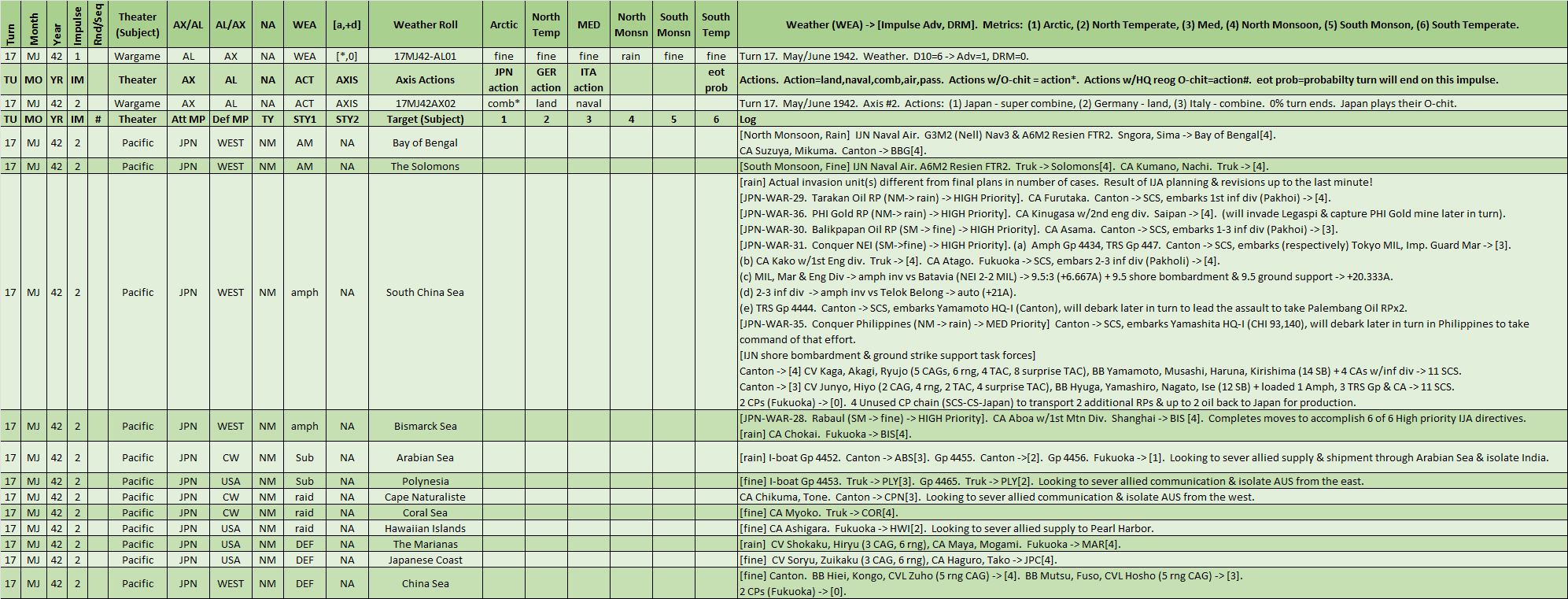 02-AX-PTO-Naval-Moves-WL.png