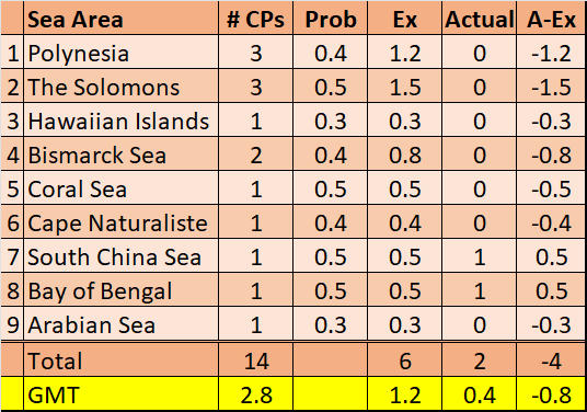 02-AX-PTO-IJN-Surprise-Attack-Summary.png