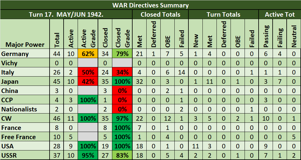 99-WD-Summary.png